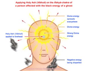 applying-vibhuti-on-forehead