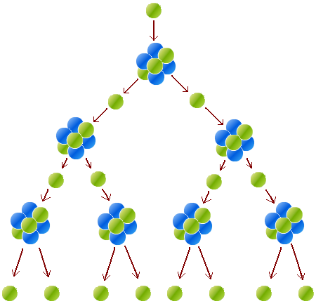 uncontrolled-nuclear-chain-reaction